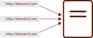 Multiple Domain Names