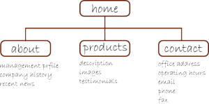 Website Planning