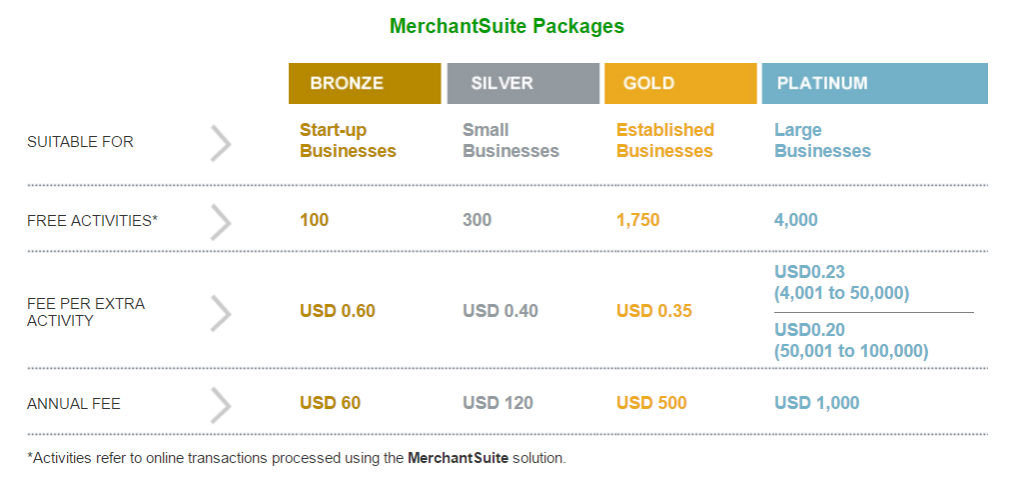 Baduri Bank’s MerchantSuite Pricing & Packages